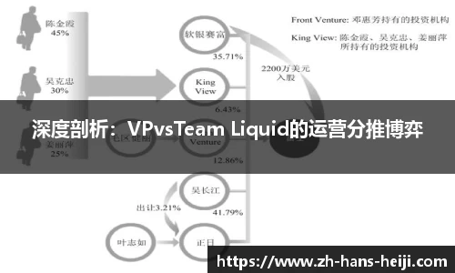 深度剖析：VPvsTeam Liquid的运营分推博弈