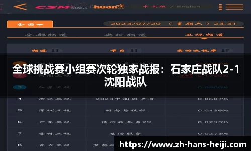 全球挑战赛小组赛次轮独家战报：石家庄战队2-1沈阳战队